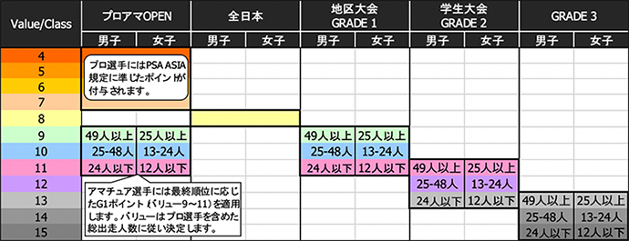 バリュー テーブル