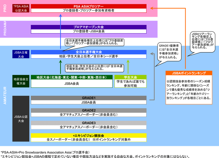 JSBA競技会システム