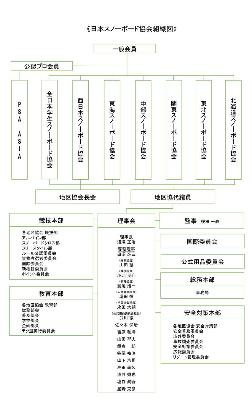 JSBA組織図