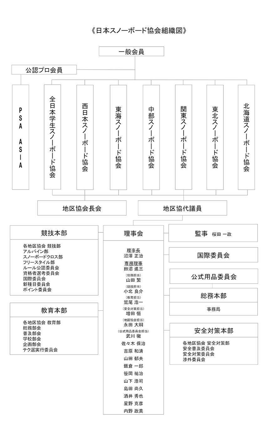 JSBA組織図